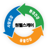 사람건강+환경건강+동물건강=원헬스케어